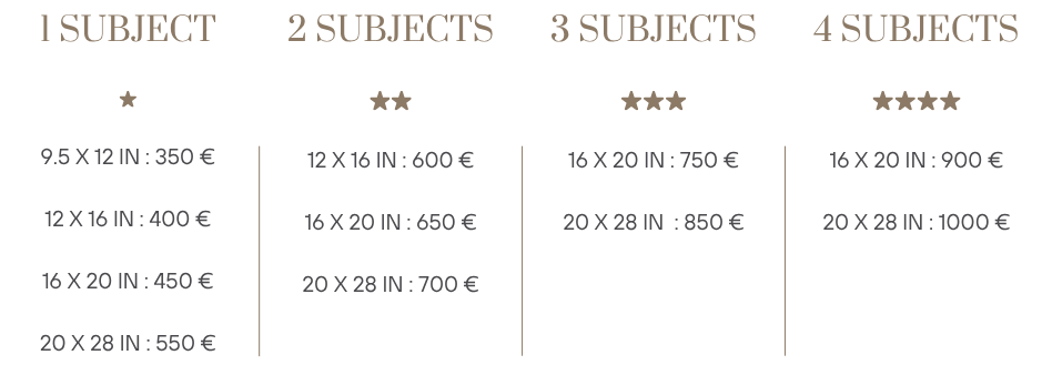 Pet portrait pricing